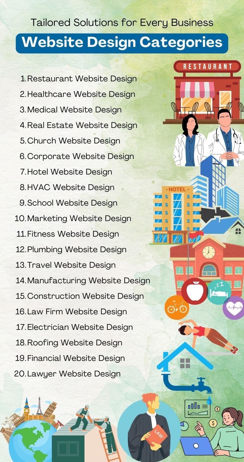 Website Design Categories: